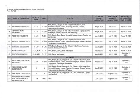 prcboards|2023 Schedule of Examination .